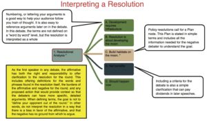 Interpreting a resolution